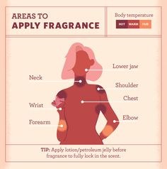 Perfume How To Apply, Applying Perfume Woman, How To Perfume, How To Put Perfume On Women, Where To Apply Perfume For Women, Where To Put Perfume How To Apply, Where To Put Perfume Women, How To Apply Perfume For Women, Where To Apply Perfume