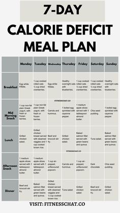 Clean Eating Meal Plan, weekly diet meal plan, 7 day Simple meal plan to lose weight Calorie Deficit Meal Plan, 1200 Calorie Diet Menu, Simple Meal Plan, Keto Macros, Easy Healthy Meal, Meal Plan For Beginners, Healthy Eating Meal Plan, 1200 Calorie