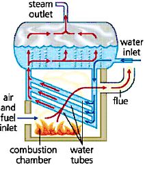 an image of a water heater diagram with labels on the different types of hot and cold water