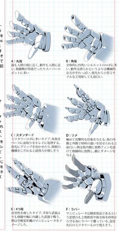 the instructions for how to make a robot hand