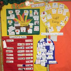 a bulletin board with different types of energy and words on it, along with other items