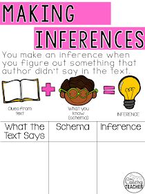 a poster with the words making inferences on it