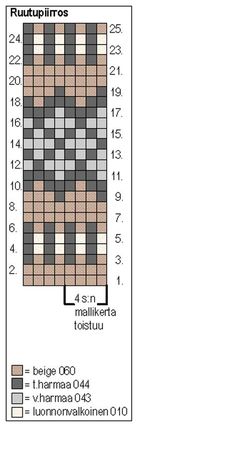 a cross stitch pattern with the words rutupiros and numbers on it