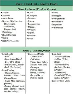 Fast Metabolism Diet Phase 1, Fast Metabolism Diet, Diet Guide, Fast Metabolism