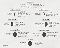 the diagram shows phases of moon phases