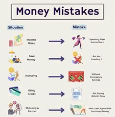 the diagram shows how to make money in different ways