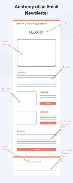 the anatomy of an email info sheet with different types of text and numbers on it