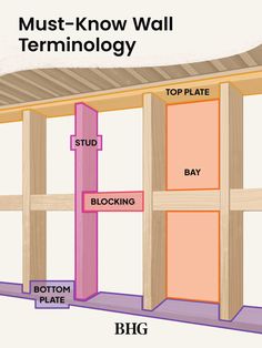 the structure of a wall with different parts labeled