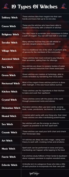 Different Types Of Spells Witchcraft, All Types Of Witches, Different Witches, Witchcraft Types Of Witches, Types Of Witches Aesthetic, Different Types Of Witchcraft, Different Witch Types, Types Of Wizards, Types Of Magick Witchcraft