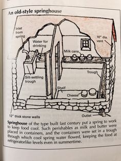 an old - style springhouse is shown in the book, with instructions for how to build it