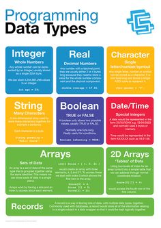 a poster with different types of programming and data types on the front, including numbers, symbols