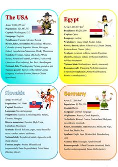 the world's most famous countries are depicted in this info sheet for each country