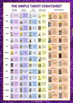 the simple tarot chat sheet is shown in purple and yellow colors with words on it