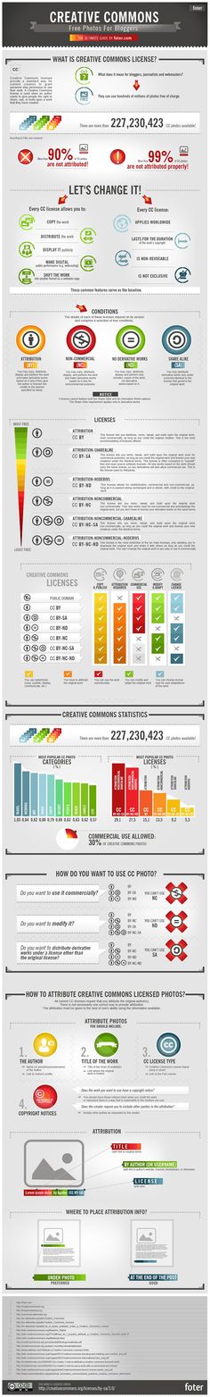 an info sheet showing the different types of aircrafts in each country, and how they are