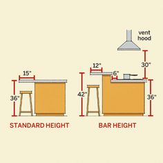 the standard height of a bar height table and stools are shown in yellow, with measurements