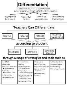 a diagram that shows the different levels of learning and how to use it for teaching