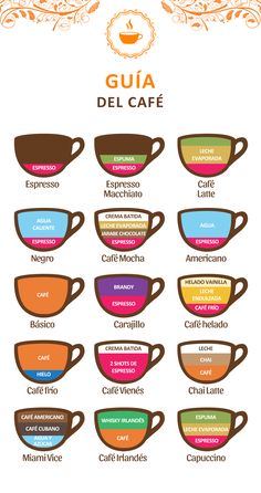 a poster with different types of coffee cups and their names in spanish, english and spanish