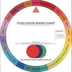 the food color mixing chart is shown