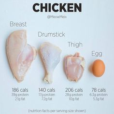 Food Calories List, Makanan Rendah Kalori, Food Calorie Chart, Healthy Food Swaps, Food Swap, Makanan Diet, Idee Pasto Sano, Food Facts