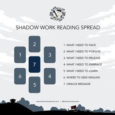 Shadow Work Tarot Spread is a 7-card tarot spread to bring your shadows to light and receive guidance on how to heal Work Tarot Spread, Shadow Work Tarot, Kartu Tarot, Tarot Cards For Beginners