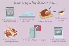 the instructions for roasting turkey in ovens and stoves are shown on a purple background