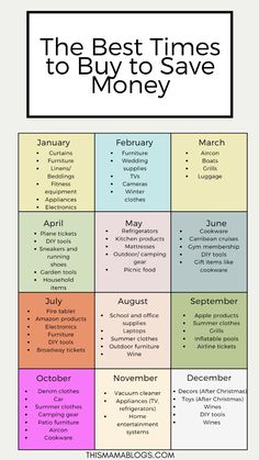 the best times to buy to save money