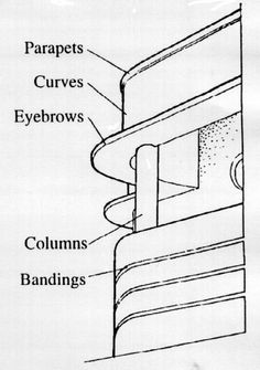 the parts of an eyeglass