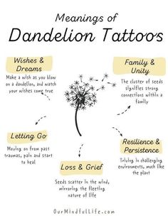 a dandelion tattoo is shown with instructions on how to get ridding it