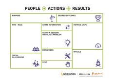 people and actions in a square diagram