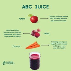 an apple, carrots, and beet juice is shown in this graphic diagram