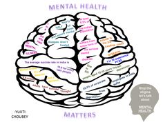 EDUCATIONAL POSTERS Mental Disease, Education Poster, Disease