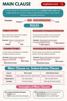 Main Clause in Grammar with Rules and Examples Strong Sentences, Coordinating Conjunctions, Compound Sentences, Subject And Verb, Complete Sentences, Grammar Rules, Punctuation