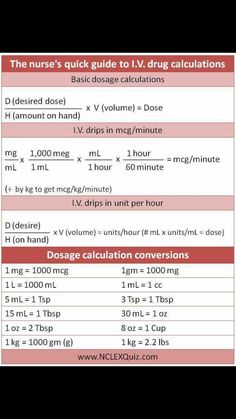 Nursing Study Tips, Lpn Schools, Nursing Mnemonics