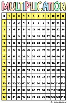 a printable worksheet for the addition table with numbers and place value on it