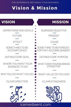 the differences between vision and mission in business infographical design by igendentent com