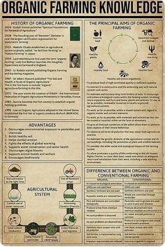 an old poster with information about organic farming