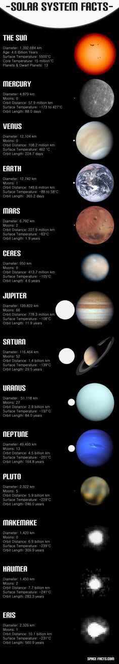 the solar system with all its planets and their names