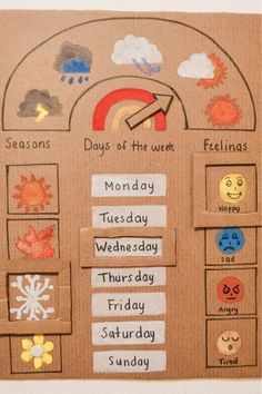 a bulletin board with different weather symbols on it and the words days of the week