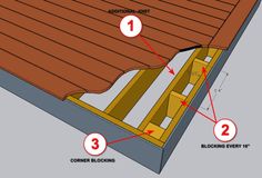 the components of a roof are labeled in red