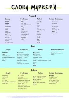 the words in each language are labeled with different types of words and numbers on them