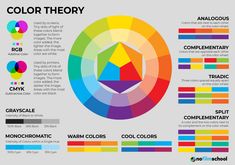 the color theory in this graphic is very colorful and has many different colors to choose from