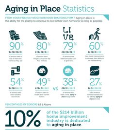 an info poster showing the percentage of people living in place statistics, and how they use it