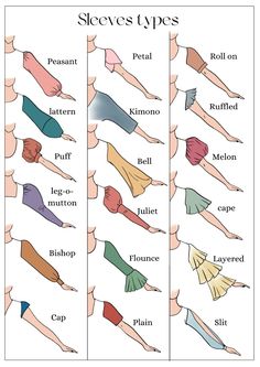 the different types of leggings and their names are shown in this chart, which shows