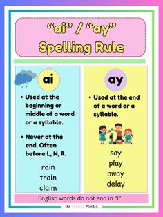 an english poster with the words spelling rules on it and two different types of words