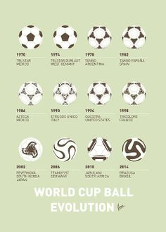 the world cup ball evolution poster