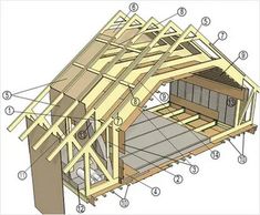 an image of a wooden structure with parts labeled in the text below that reads, how to build a chicken coop