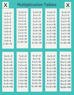 the times table for two and three digit numbers