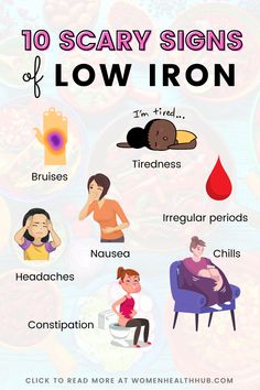 Period Nausea, Iron Deficiency Symptoms, Signs Of Iron Deficiency, Signs Of Magnesium Deficiency, Low Estrogen Symptoms, Too Much Estrogen, Tongue Health, Magnesium Deficiency, Iron Deficiency