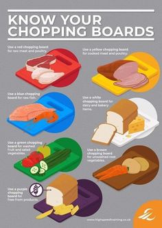 a poster with different types of food on it's sides and the words know your chopping boards