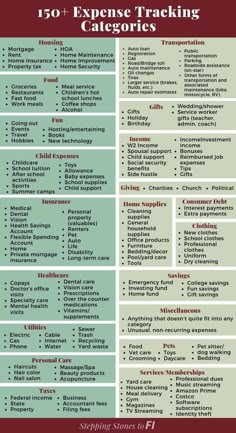 a poster with the words,'150 + expense tracking catagories '